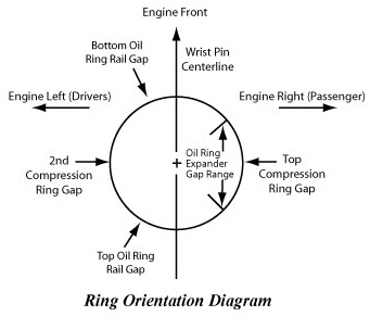 Ford install oil piston ring ring top tractor #1