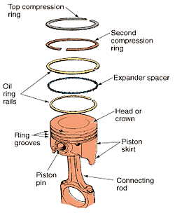 JCB Kit-piston and Rings Standard - HC Parts, JCB Parts